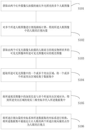 一种注视点跟踪方法、装置、智能眼镜及存储介质与流程