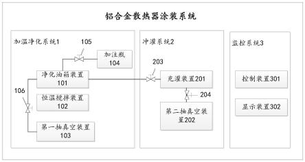 一种铝合金散热器涂装系统和方法