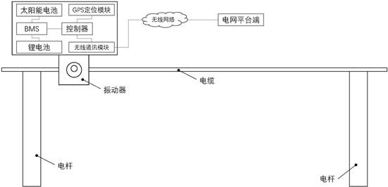 一种预防输电线路上覆冰的方法与流程