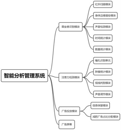 一种基于大数据分析的广告效果智能分析管理系统及方法与流程