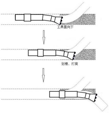 一种致密地层悬空侧钻方法与流程