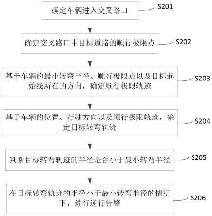 一种逆行告警方法、装置、设备及存储介质与流程