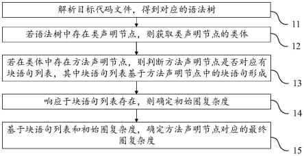 代码的圈复杂度确定方法、电子设备及存储介质与流程