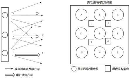 一种充电桩降噪方法、装置和系统与流程