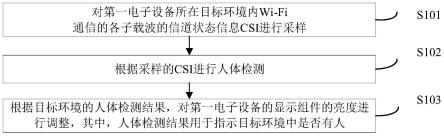 电子设备的亮度调整方法及其装置与流程