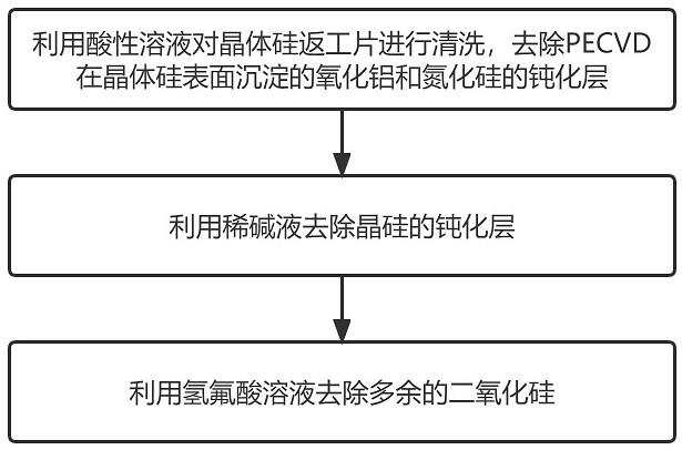 一种晶体硅返工片的清洗方法与流程