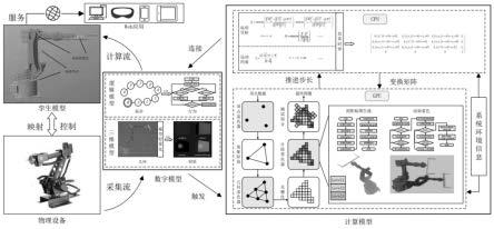 一种数字孪生车间装备云端运行高可用协同计算方法