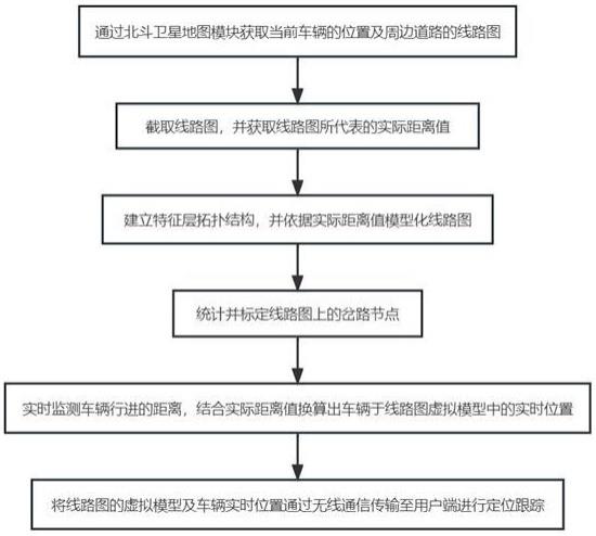 一种采用卫星影像辅助和无线通信网络的定位方法与流程