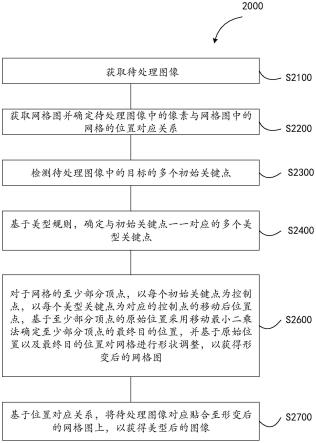 图像处理方法、电子设备、存储介质及程序产品与流程