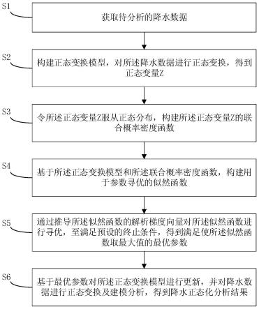 一种基于梯度参数寻优的降水正态化分析方法及系统