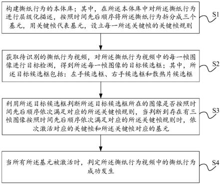 基于本体库的撕纸行为识别方法、装置、设备及存储介质