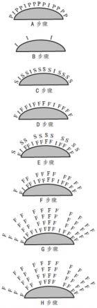 一种选择性增强的半导体气体传感器及其制造方法与流程