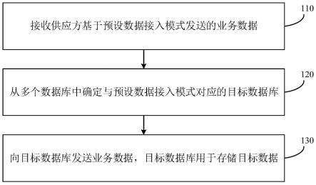 数据接收方法、装置、设备和可读存储介质与流程