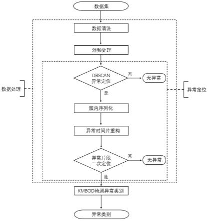 基于机器学习的空调异常识别方法与流程