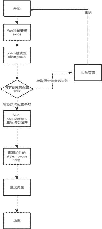 一种基于Vue的根据参数配置页面的方法与流程