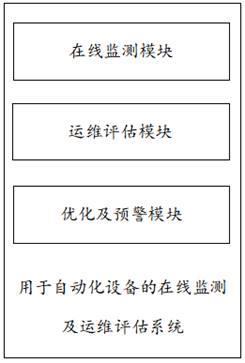 一种用于自动化设备的在线监测及运维评估系统和方法与流程