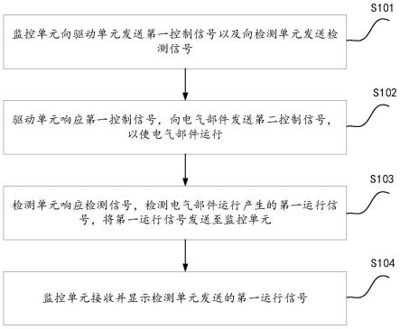 空调器故障监控装置及方法与流程