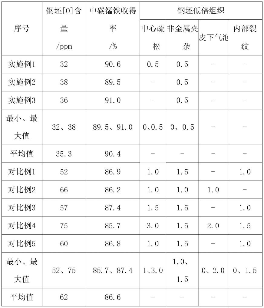 一种避免焊条钢H08A气泡缺陷的控制方法与流程