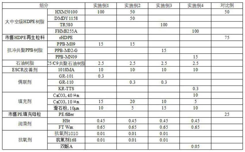 一种埋地用聚乙烯双壁波纹管专用材料的制作方法