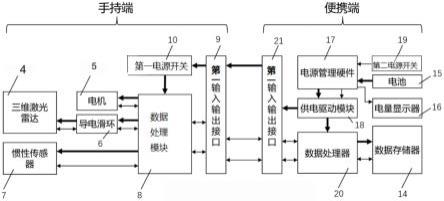 一种手持式全向激光雷达三维扫描建模系统装置的制作方法