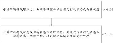 一种车辆空压机附件功计算方法、装置、设备及存储介质与流程