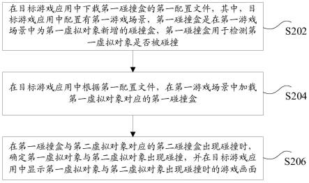 碰撞盒的更新方法和装置、存储介质及电子设备与流程