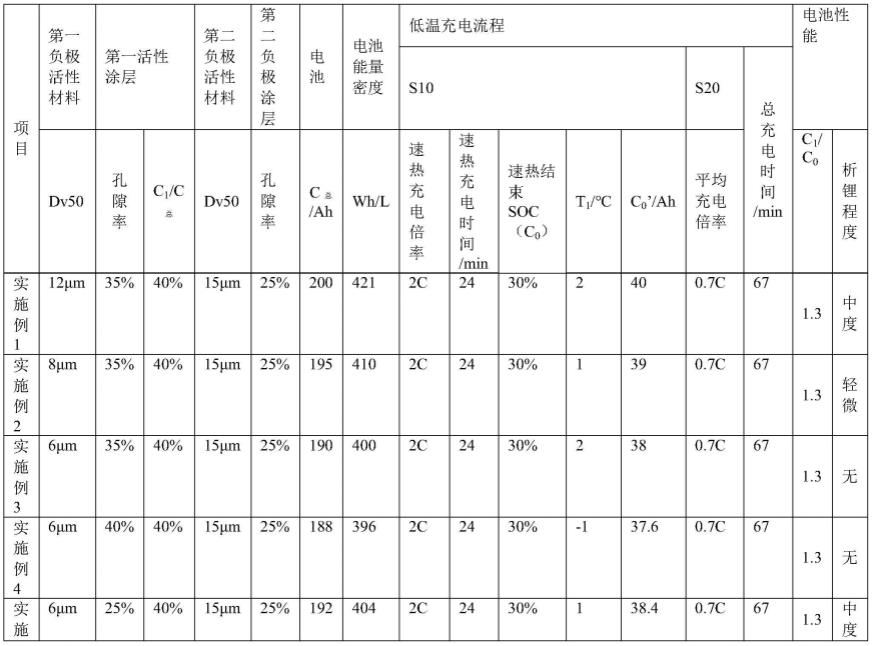 二次电池及用电装置的制作方法