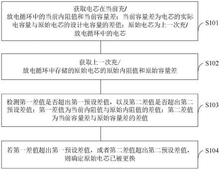 电芯监控方法、装置、电池管理系统、设备及存储介质与流程