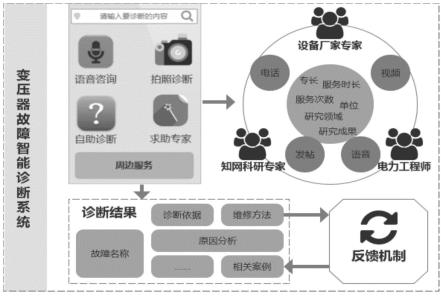 电网设备检修岗位知识推送方法及系统与流程