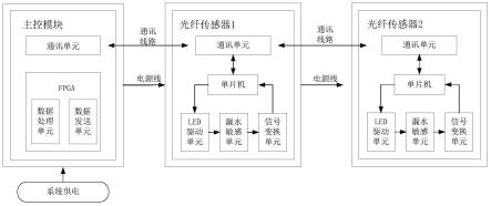 基于二氧化钛和琼脂糖复合膜的光纤传感器及检测方法