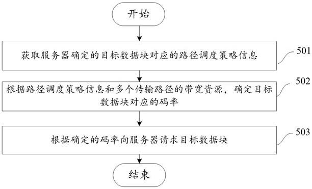 数据传输方法、系统、设备、存储介质及程序产品与流程