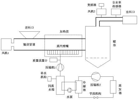 高效传热烘丝机的制作方法