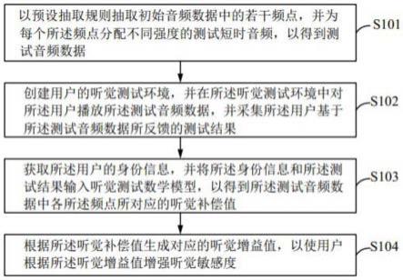 听觉增强方法、系统、可读存储介质及计算机设备与流程