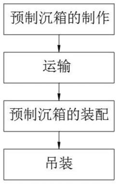 装配式预制沉箱的施工方法与流程