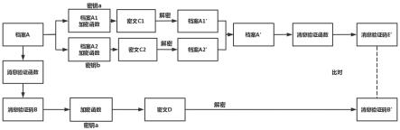 一种工程电子档案加密传输方法与流程