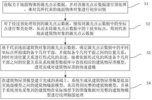 一种基于无人机环绕规划的超高精细三维模型建立方法与流程