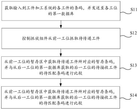 工件加工系统及其工件传递方法、存储介质与流程