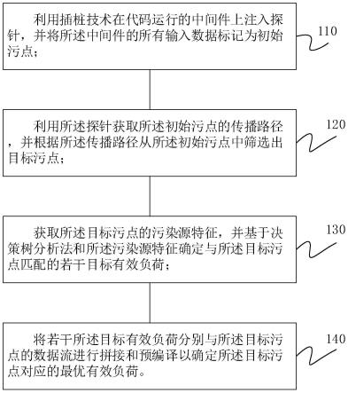 一种有效负荷的检测方法及装置与流程