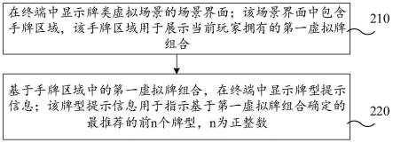 牌类虚拟场景下的信息显示方法、装置、设备及存储介质与流程