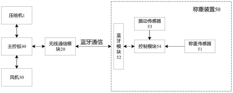 一种冰箱及其称重装置的称重数据上报方法与流程