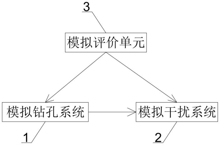 一种水平定向钻机施工工艺模拟评价系统和方法