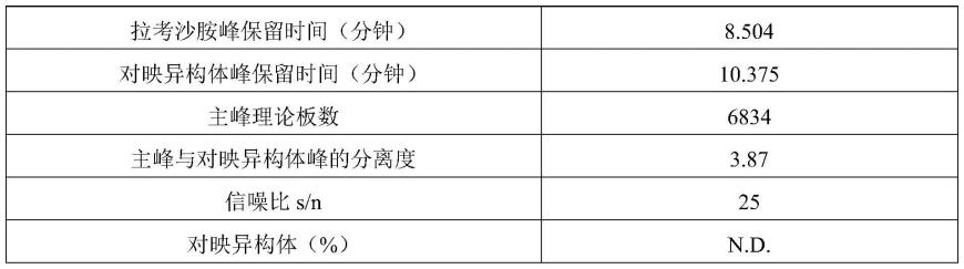 一种检测拉考沙胺对映异构体的反相液相色谱方法与流程