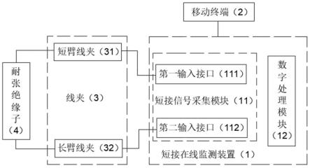 一种耐张绝缘子短接线在线监测系统及方法与流程