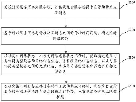 一种移动设备带宽上限的扩展方法、系统及可读存储介质与流程