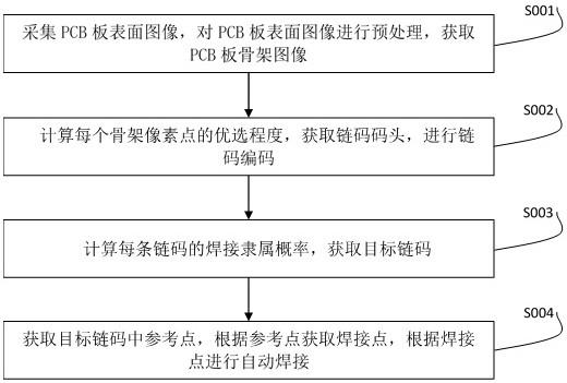 一种电容器安装用辅助定位方法与流程