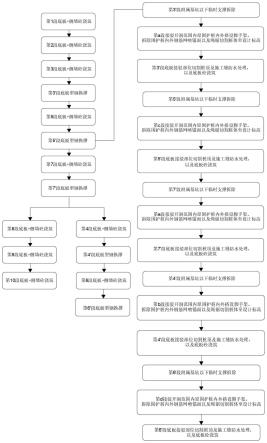 一种地铁明挖车站附属结构一体化施工方法与流程