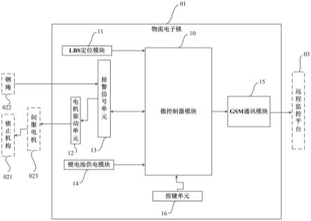 一种物流电子锁的制作方法