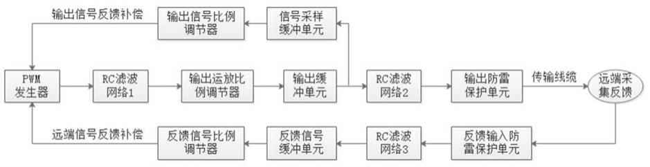 一种双反馈PWM转模拟信号电路及信号调节方法与流程