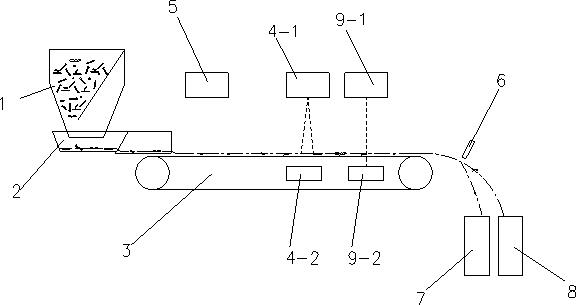 一种钛及钛合金回收屑料高密度夹杂分选装置的制作方法