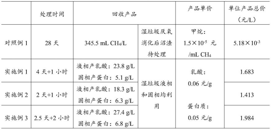 一种湿垃圾全量处理的方法与流程